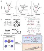 Accelerated Design of Near-Infrared-II Molecular Fluorophores via First-Principles Understanding and Machine Learning