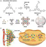Cancer-Cell-Activated in situ Synthesis of Mitochondria-Targeting AIE Photosensitizer for Precise Photodynamic Therapy
