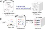Stereoisomerization during Molecular Packing