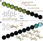 Precise Molecular Design for High-Performance Luminogens with Aggregation-Induced Emission