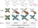 Tuning the singlet-triplet energy gap: a unique approach to efficient photosensitizers with aggregation-induced emission (AIE) characteristics