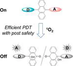 Anthracene-Bridged Photosensitizers for Effective and Safe Photodynamic Therapy