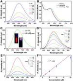 Dual-targeted activatable photosensitizers with aggregation-induced emission (AIE) characteristics for image-guided photodynamic cancer cell ablation