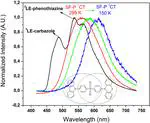Photophysics of an Asymmetric Donor–Acceptor–Donor′ TADF Molecule and Reinterpretation of Aggregation-Induced TADF Emission in These Materials
