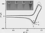 Electrocatalytic activity of [Ru(bpy)3]2+ toward guanine oxidation upon incorporation of surfactants and SWCNTs